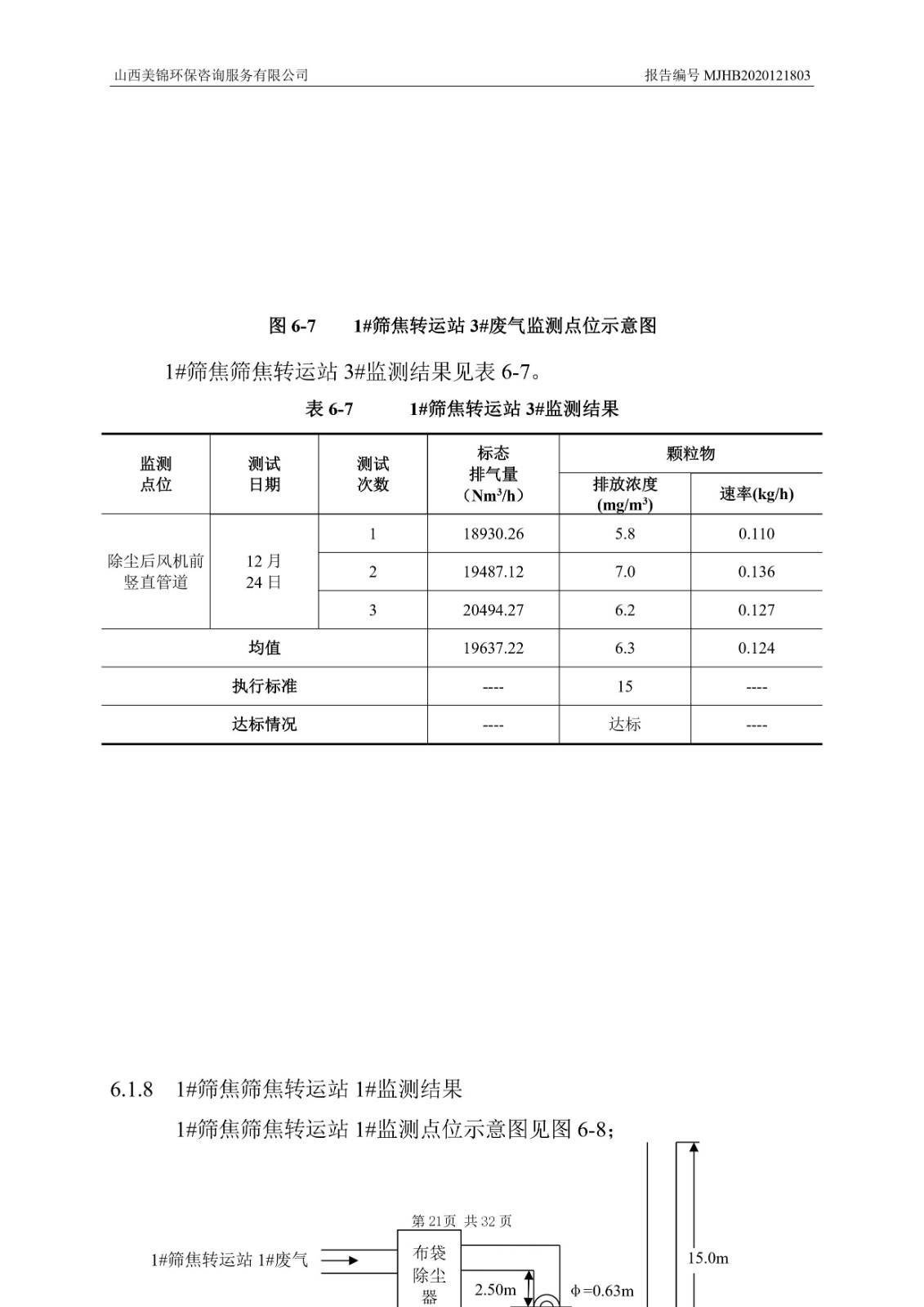 2021监  测  报  告