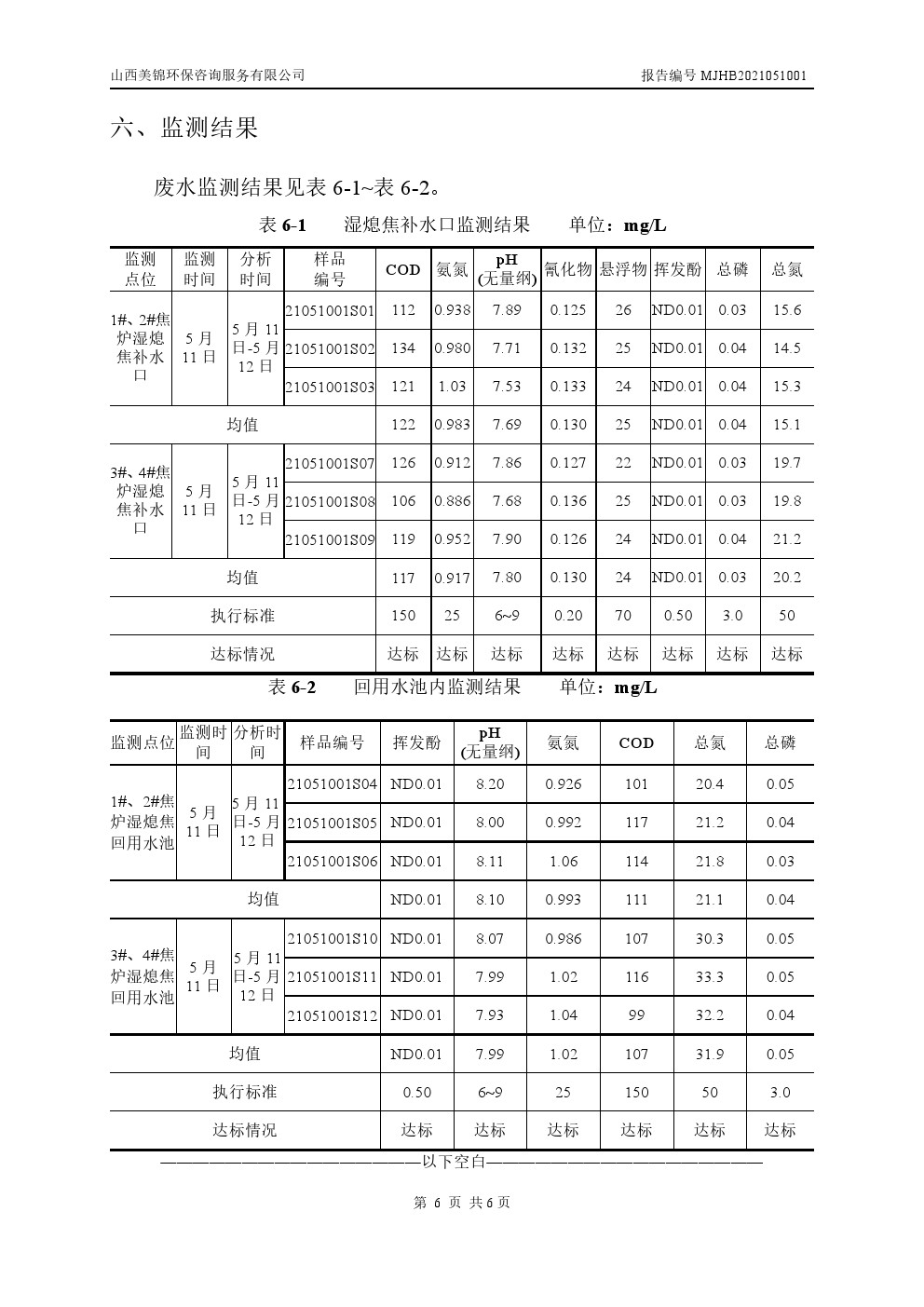 周监测报告5.14