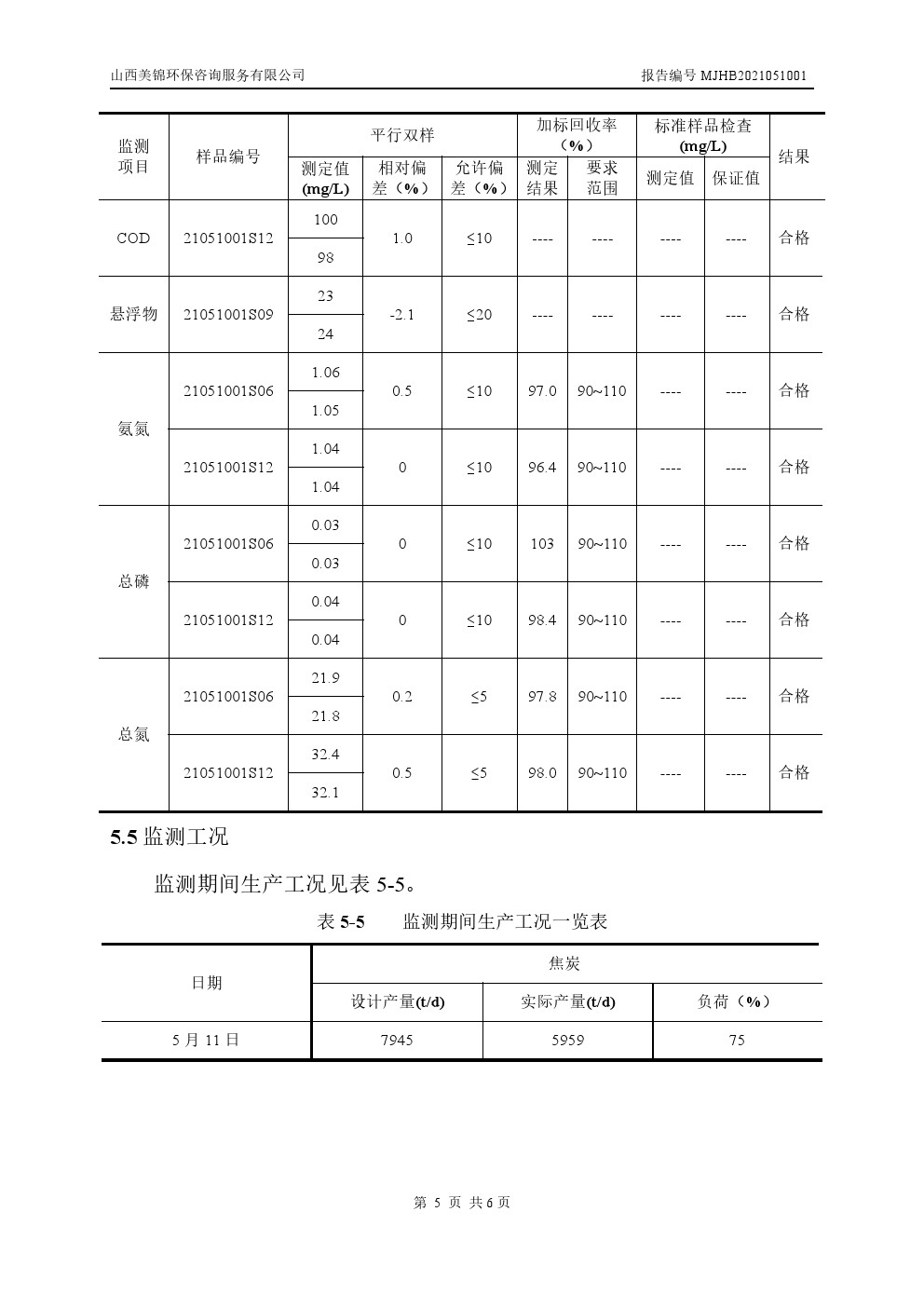 周监测报告5.14