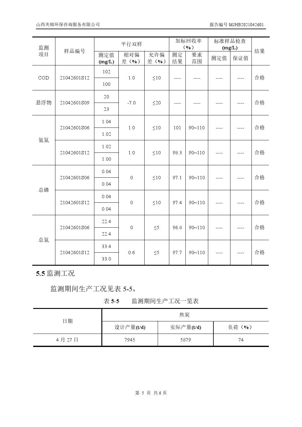 周监测报告4.30