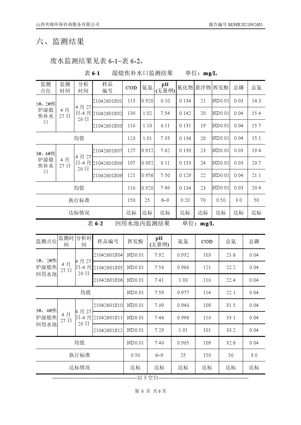 周监测报告4.30