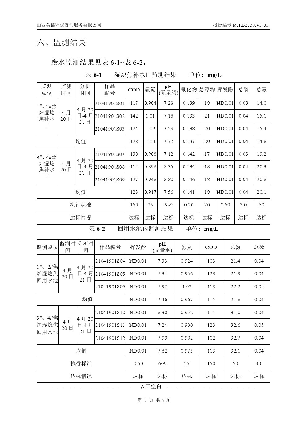 周监测报告4.23