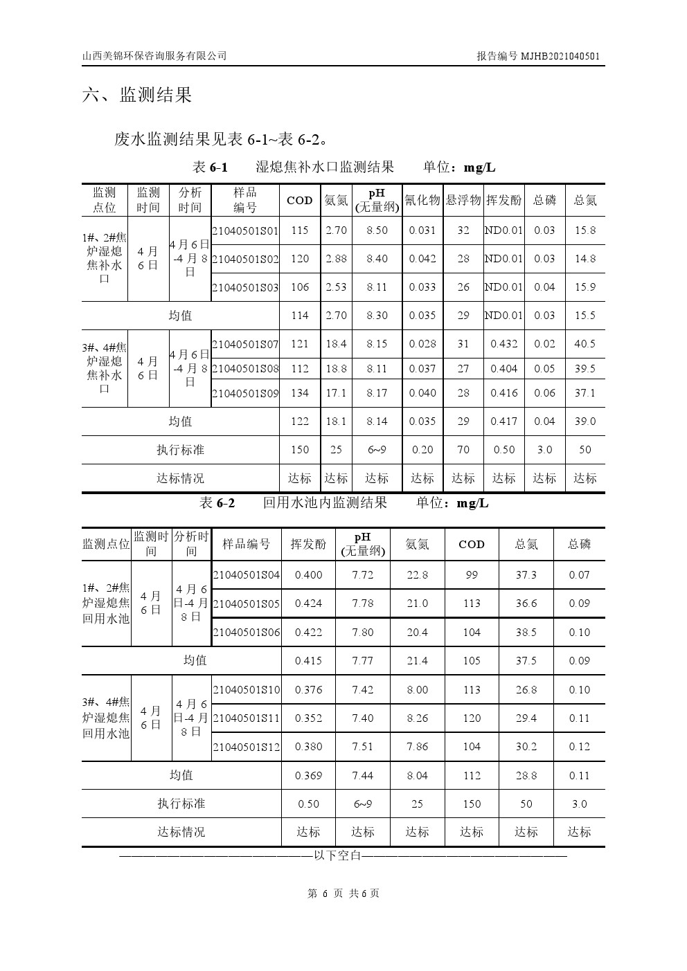 周监测报告4.10